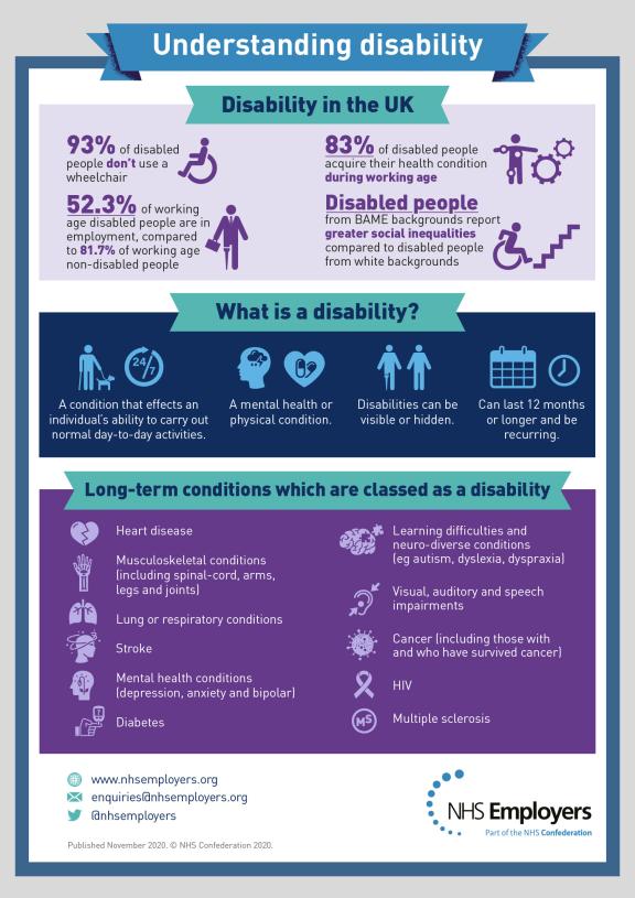 Understanding disability infographic NHS Employers